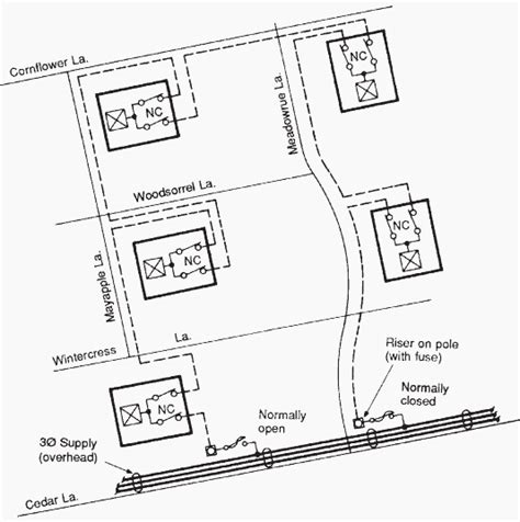 underground line distribution box|residential underground distribution lines.